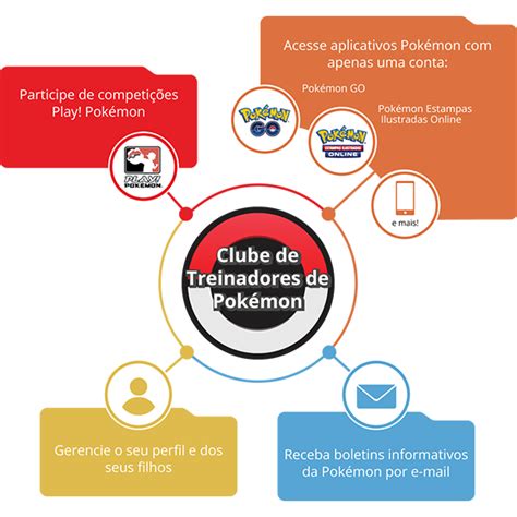 pokemon trainer club|clube de treinadores pokemon.